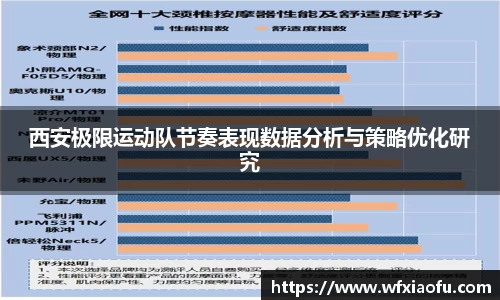 西安极限运动队节奏表现数据分析与策略优化研究